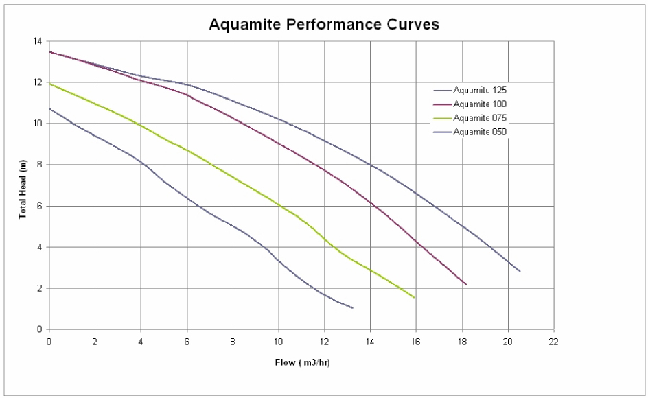 Aquamite Pump