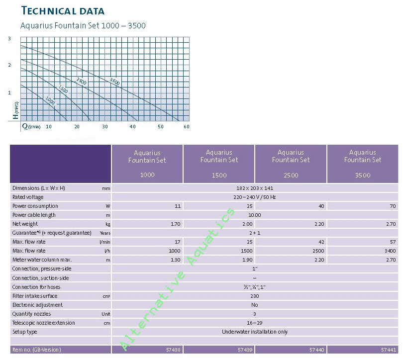 Aquarius Fountain Sets - to 3500 l/hr