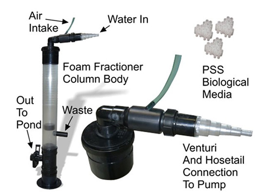 Cloverleaf Bioprotein Fractionator