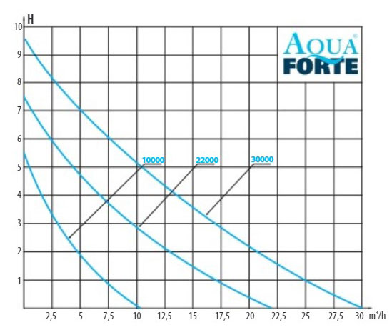 DM Vario S Submersible Pump