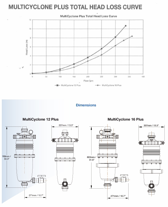 MultiCyclone Plus with Cardridge Filter