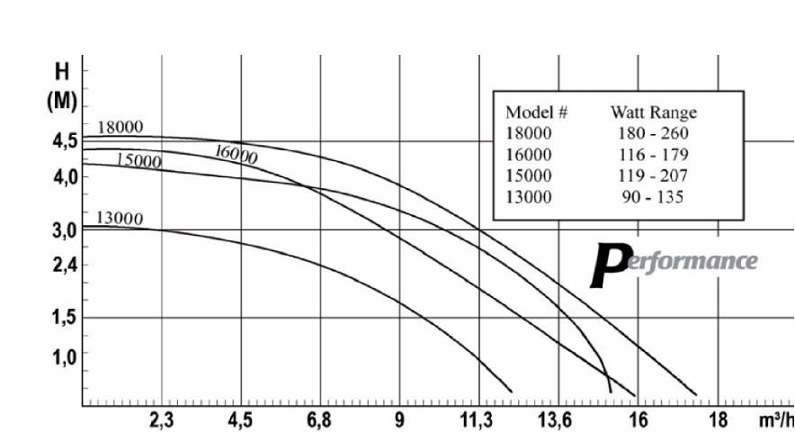 Performance Pro Pump