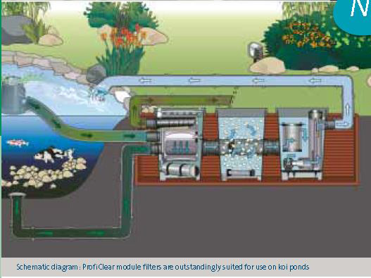 Profficlear Premium filter Modules