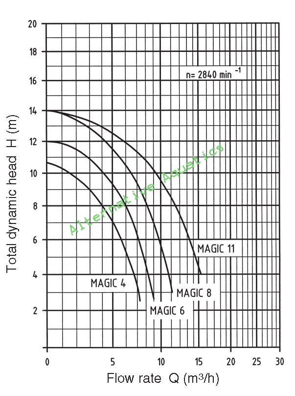 Speck Magic Pumps