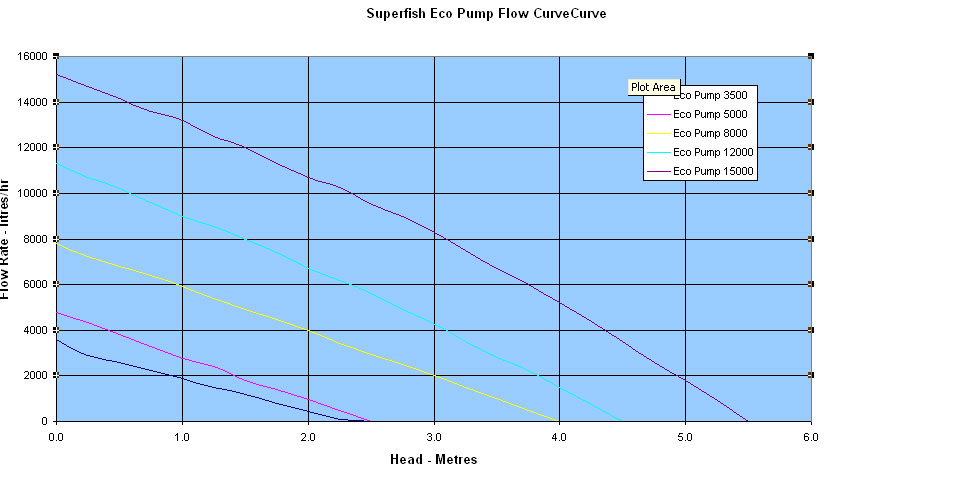 Superfish Eco Pump