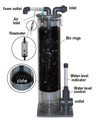 Tornado 2 Protein Skimmer