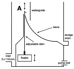 Ultrasieve III