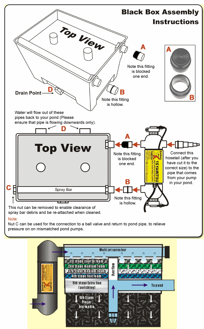 Mega Max Black Box Filter