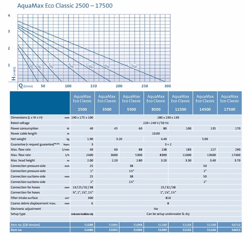 Aquamax Eco Classic 3500 - 17500